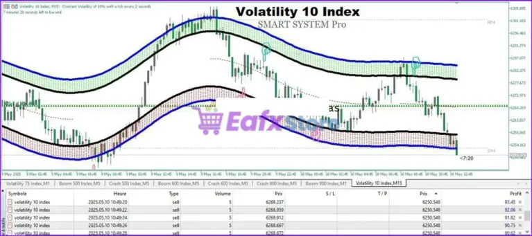Smart System Pro Indicator Review