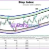 Smart System Pro Indicator Reviews