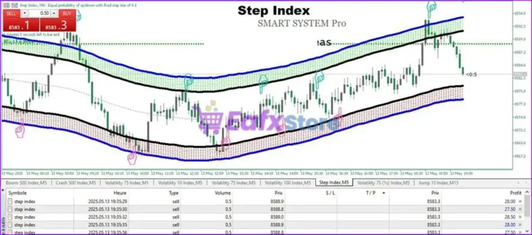 Smart System Pro Indicator Reviews