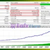 Smart Trade EA MT4 Backtest