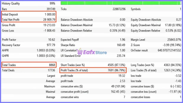 Smart Universal Expert Adviser MT5 Backtest Results