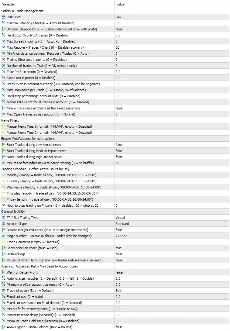 SmartBid EA MT5 Settings Panel