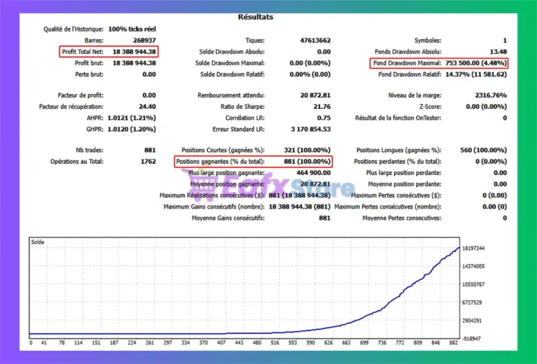 SmartChoise EA Backtest Results
