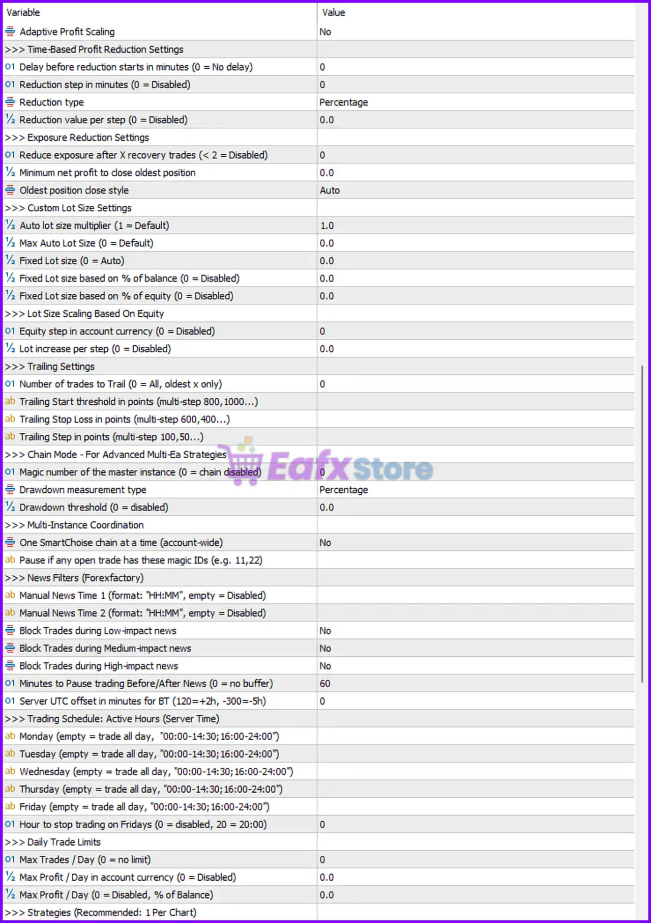 SmartChoise EA MT5 Setting Panel