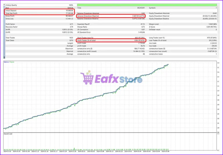 SmartChoise MT4 Backtest Results