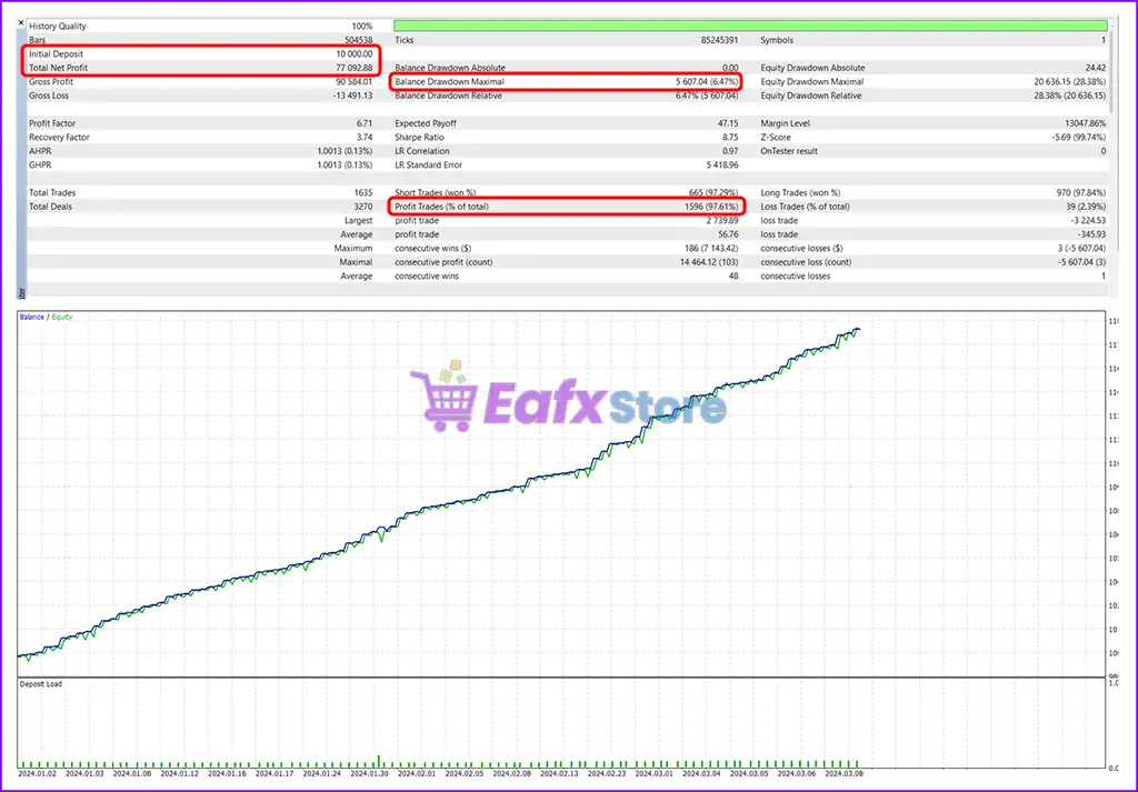 SmartChoise MT4 (Latest version) - PreOrder 4 SmartChoise MT4 Backtest Results