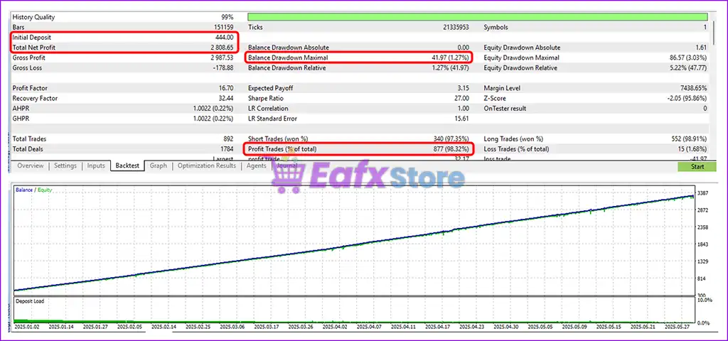 SmartChoise MT4 (Latest version) - PreOrder 3 SmartChoise MT4 Backtest Trading Results