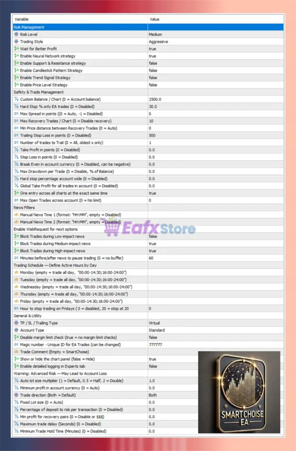 SmartChoise MT5 Settings Panel