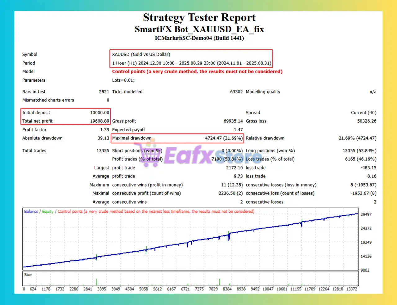SmartFX Bot MT4 Unlimited 5 SmartFX Bot MT4 Backtest