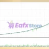 SmartGold AI EA Review
