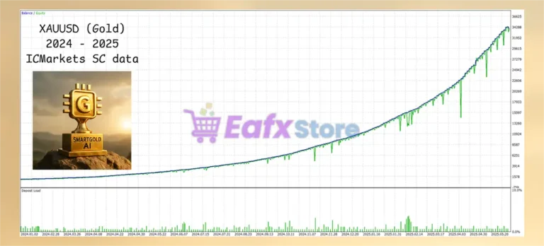 SmartGold AI EA Review
