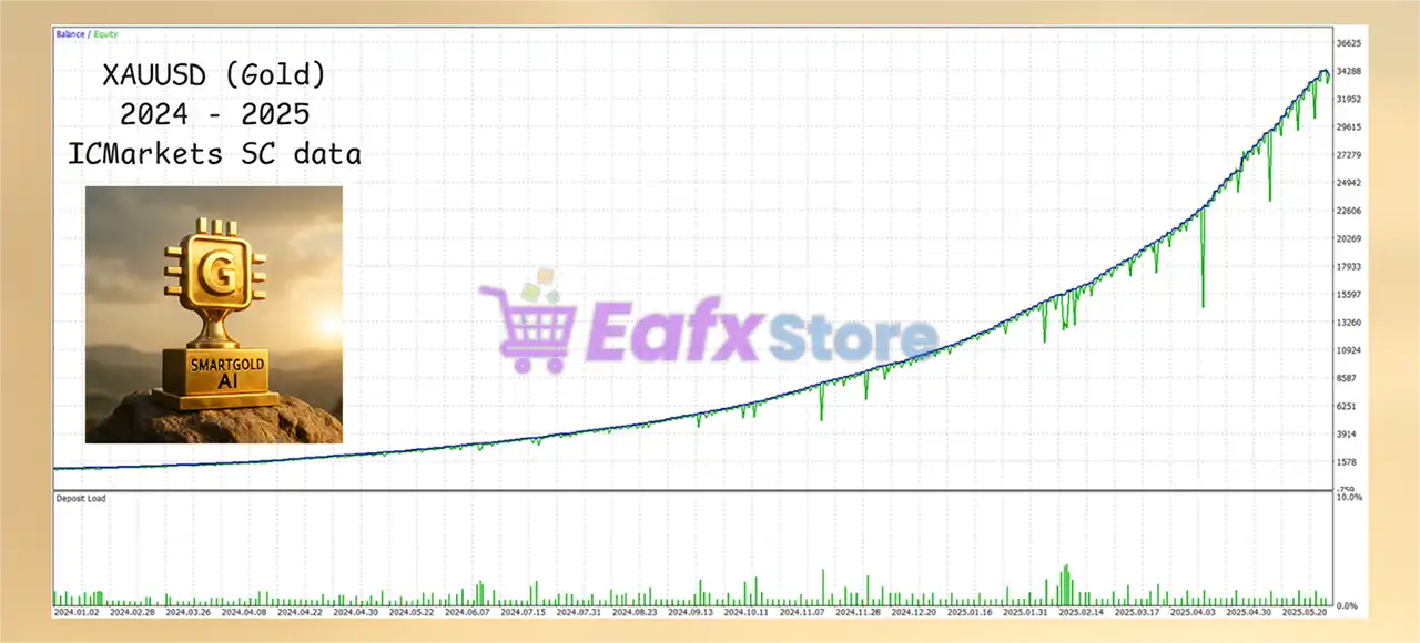 SmartGold AI EA MT5 (Latest version) – GroupBuy 3 SmartGold AI EA Review