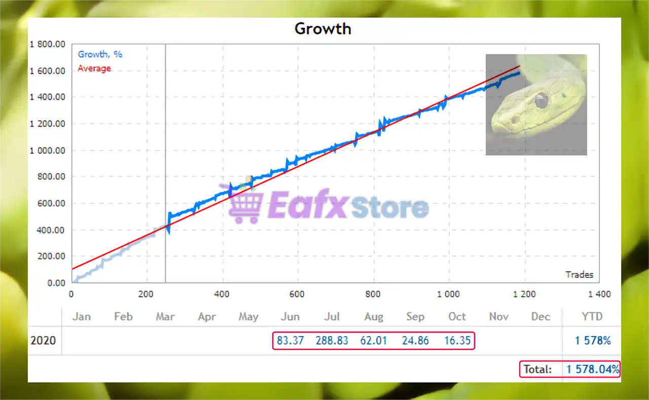 Snake Crazy Pro EA MT4 (Latest version) 2 Snake Crazy Pro EA Live Results