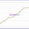 Snake EURUSD EA Backtest Results