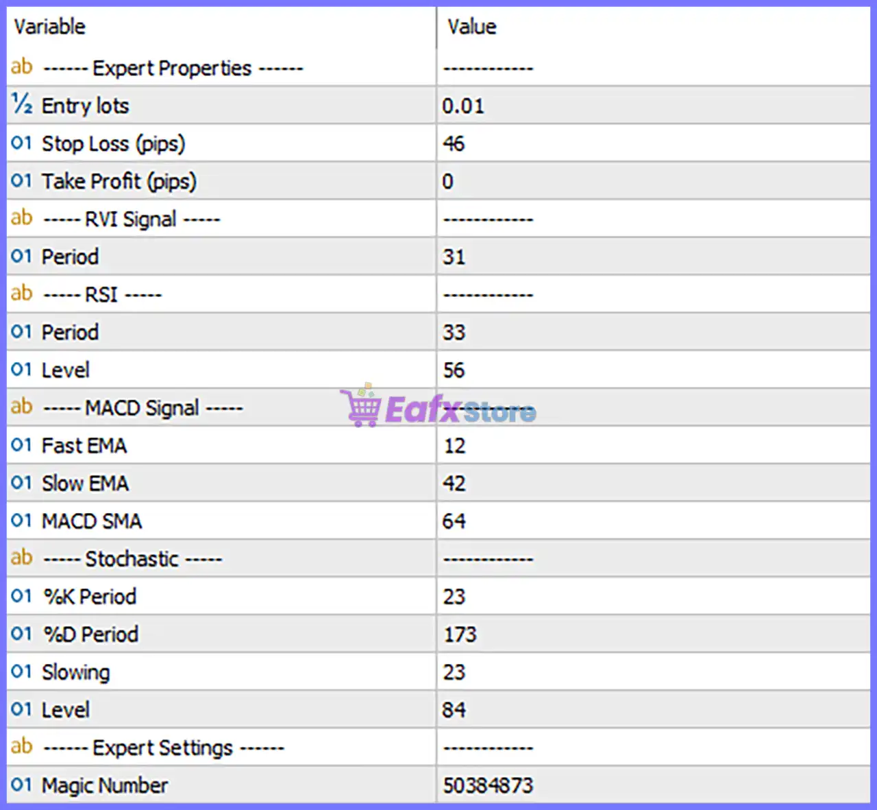 Snake EURUSD EA MT5 Settings Panel
