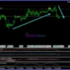 Snake EURUSD EA Trading