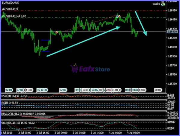 Snake EURUSD EA Trading