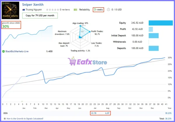 Sniper Xenith EA MT5 Live Signal