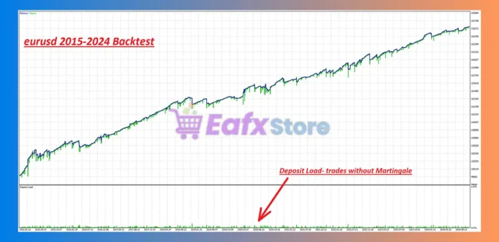 Soft Manager EA MT5 Backtest