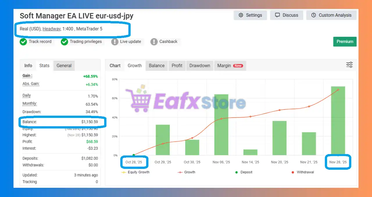 Soft Manager EA MT5 Myfxbook