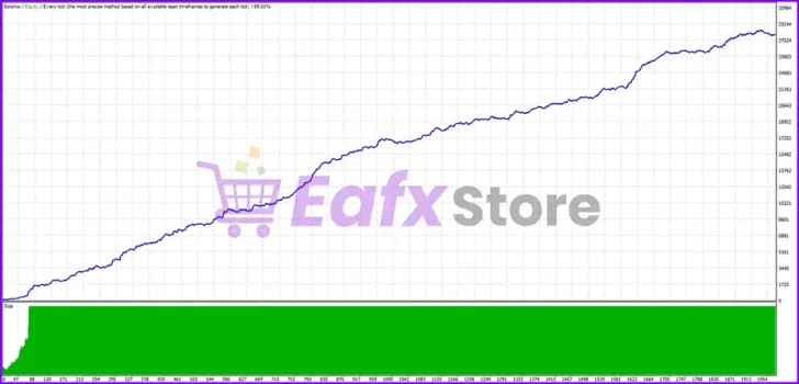 SoftTechFx Scalp EA Backtests