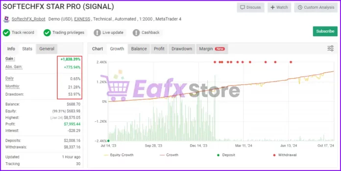 SoftTechFx Scalper EA Review