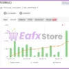 SoftTechFx Scalper EA Reviews