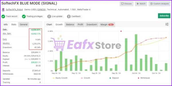 SoftTechFx Scalper EA Reviews