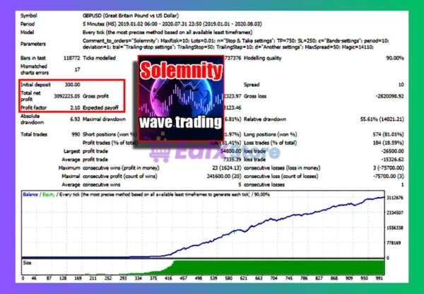 Solemnity EA Backtest
