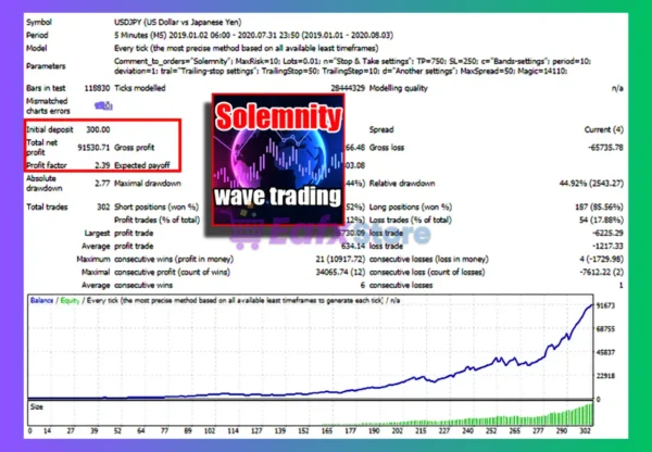 Solemnity EA MT4 Backtest