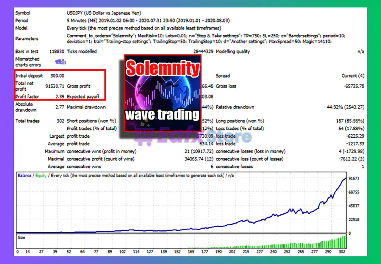 Solemnity EA MT4 (Latest version) - Unlimited 3 Solemnity EA MT4 Backtest