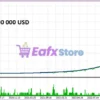 Solution EA MT5 Backtest Results