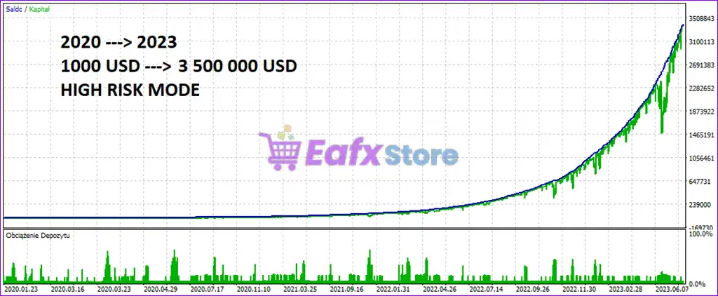 Solution EA MT5 (Latest version) – GroupBuy 5 Solution EA MT5 Backtest Results