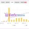 Solution EA MT5 Live Signal Myfxbook