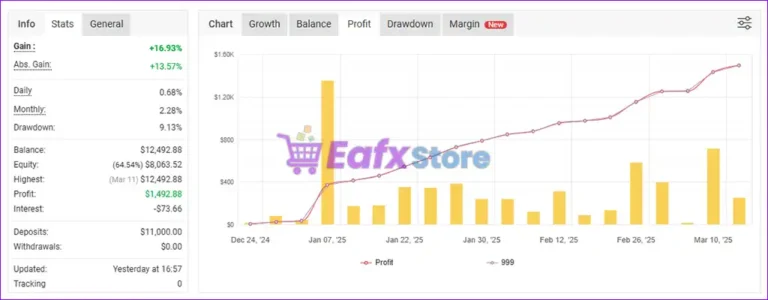 Solution EA MT5 Live Signal Myfxbook