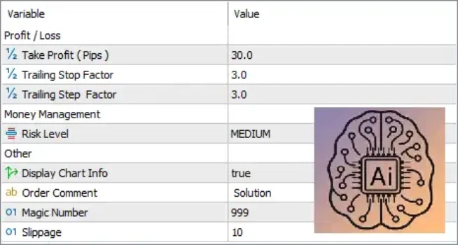 Solution EA MT5 Settings Panel