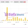 Solution EA MT5 Signal Myfxbook