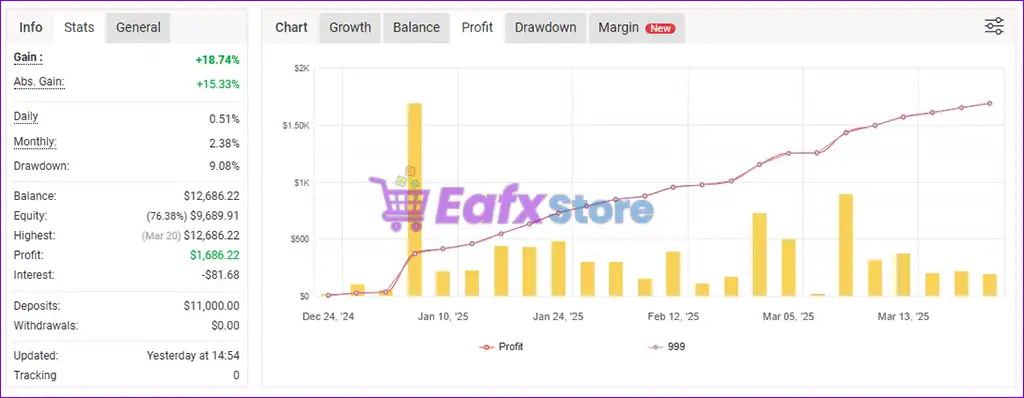 Solution EA MT5 (Latest version) – GroupBuy 3 Solution EA MT5 Signal Myfxbook