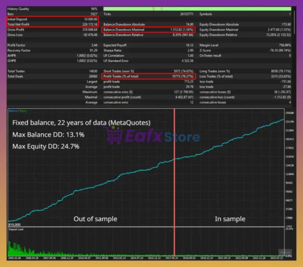 SomaGold EA Backtest