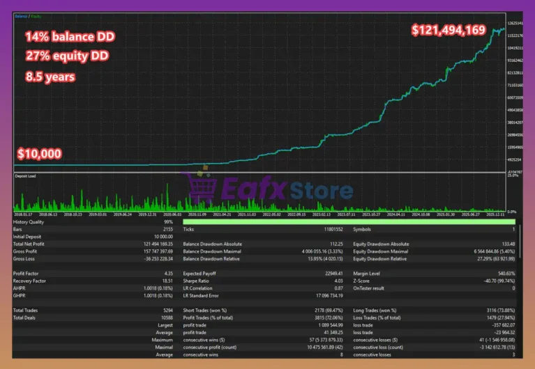 SomaGold EA MT5 Backtest
