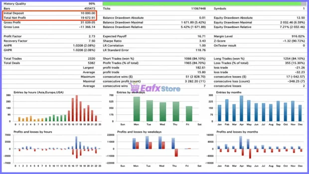 SomaOil EA Backtest Results