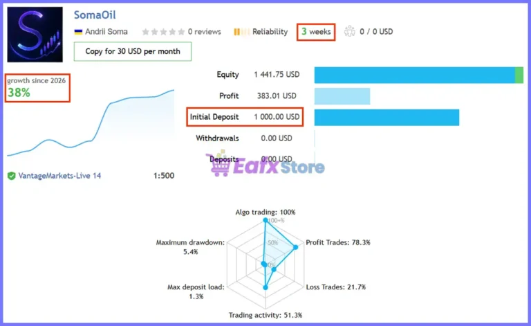 SomaOil EA Live Signal