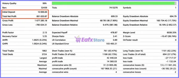 SomaOil EA MT5 Backtest Results
