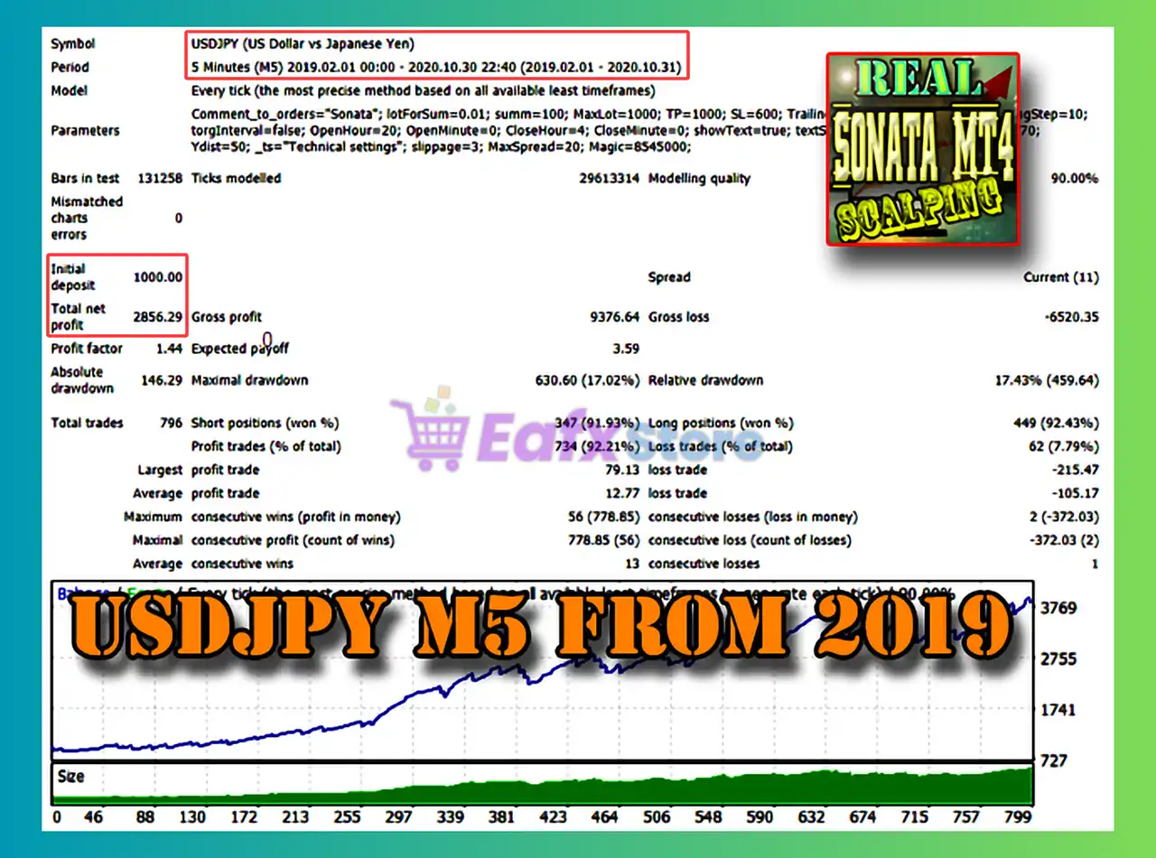 Sonata MT4 (Latest version) - Unlimited 5 Sonata EA MT4 Backtest