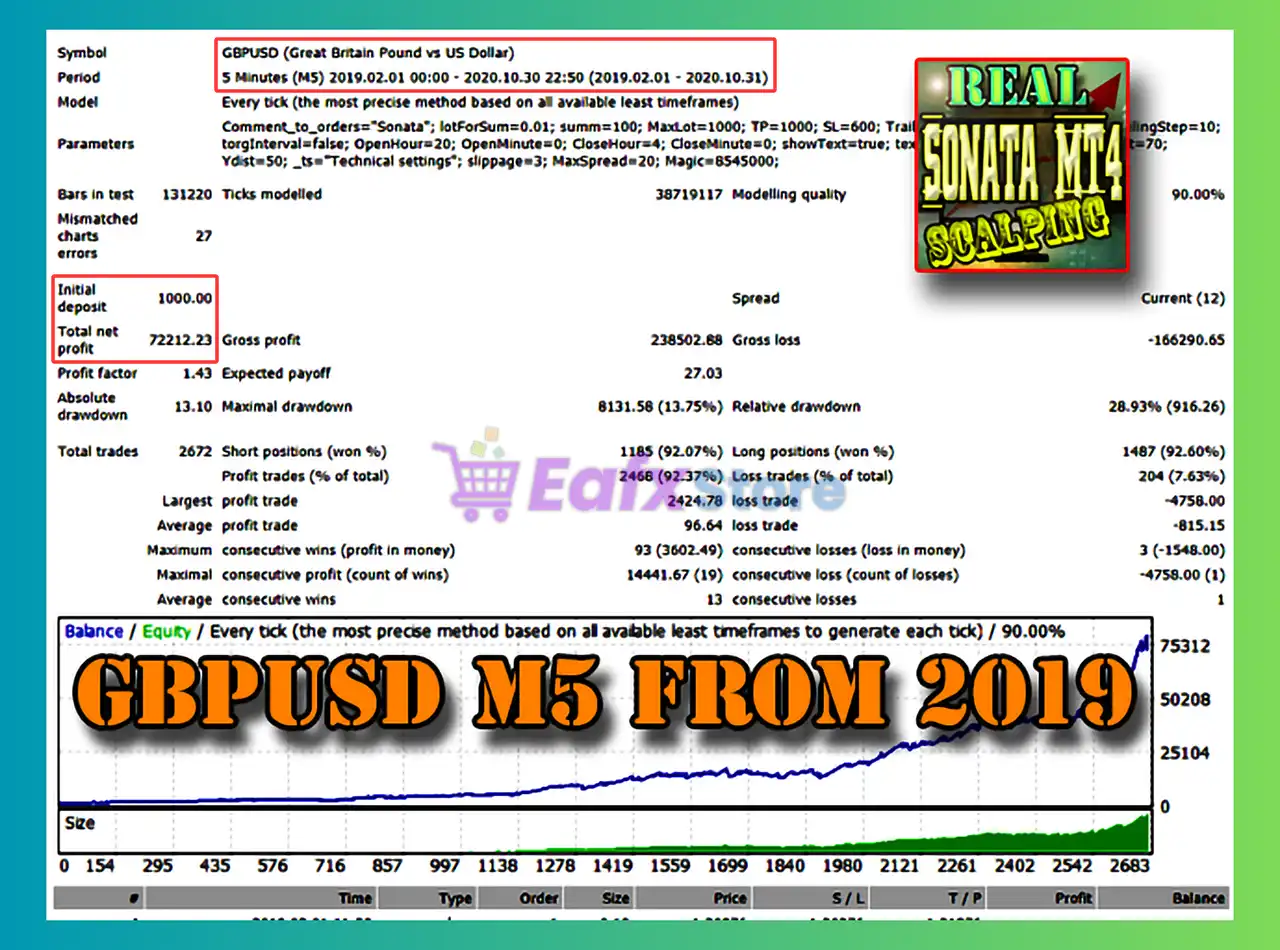 Sonata MT4 (Latest version) - Unlimited 4 Sonata MT4 Backtest