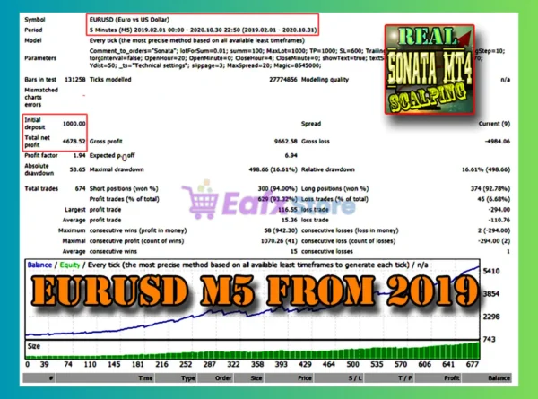 Sonata MT4 Backtests