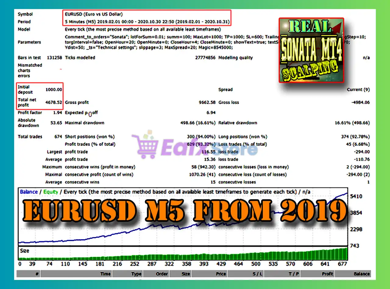 Sonata MT4 (Latest version) - Unlimited 3 Sonata MT4 Backtests