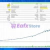 Sonic The Hedgehog EA Backtest Results