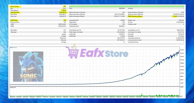 Sonic The Hedgehog EA MT5 Backtest Results