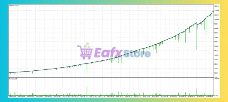 Sora Adaptive MT5 Backtest